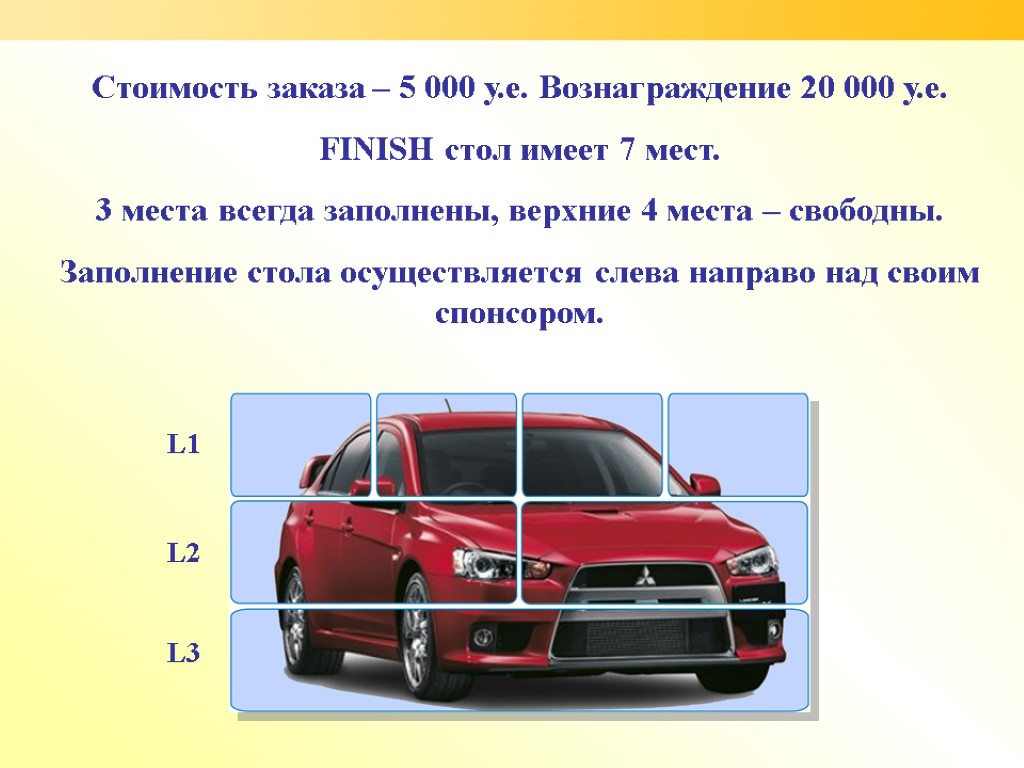 Стоимость заказа – 5 000 у.е. Вознаграждение 20 000 у.е. FINISH стол имеет 7